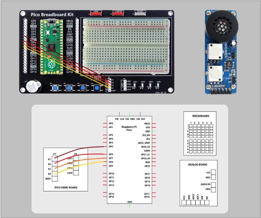A hardware setup diagram for this lesson